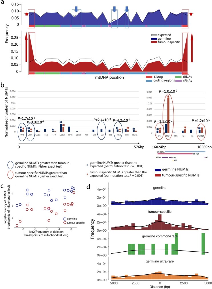 Extended Data Fig. 5