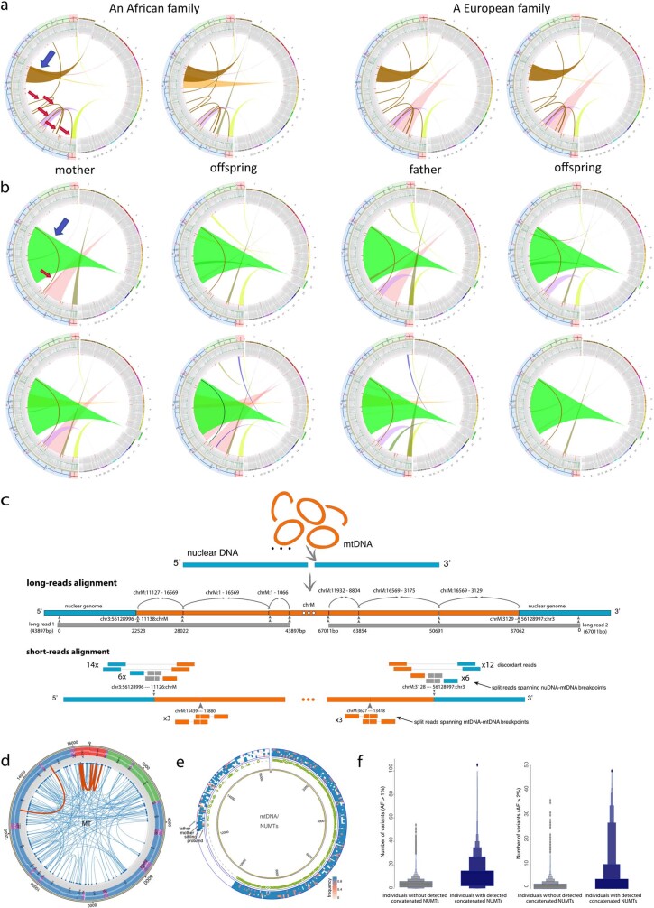 Extended Data Fig. 3