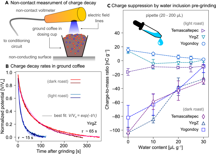 Figure 2