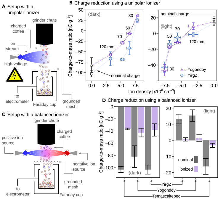 Figure 3