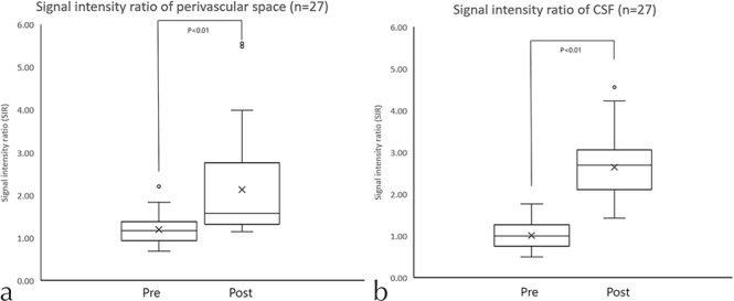 Fig 3.