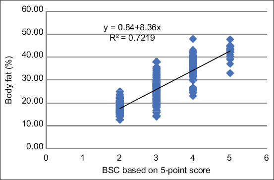 Figure-1