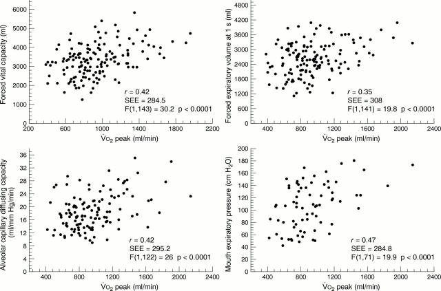 Figure 2  