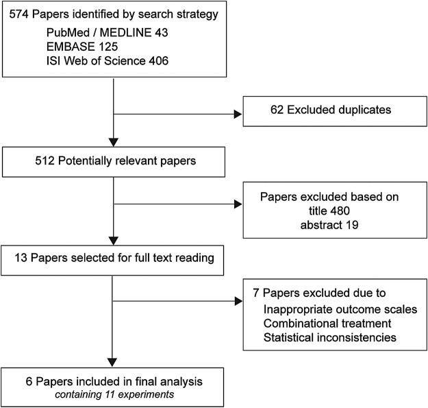 Figure 2