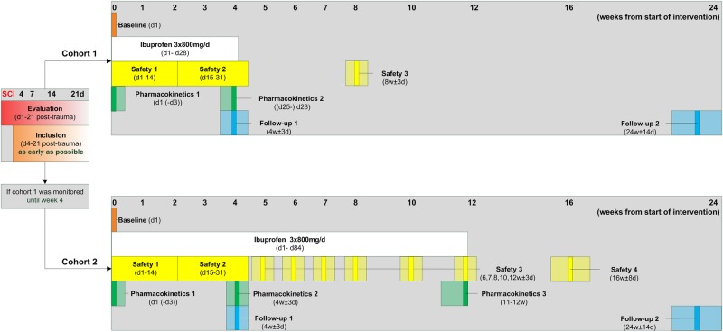 Figure 4