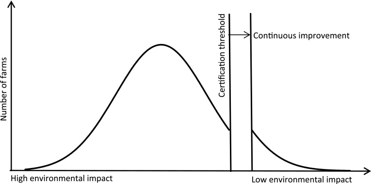 Fig. 5