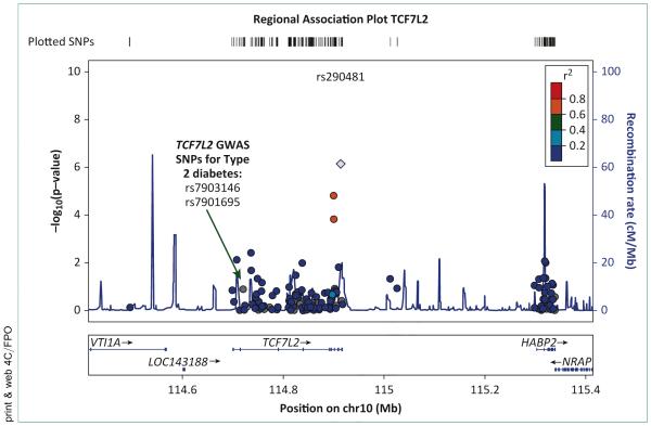 FIGURE 2