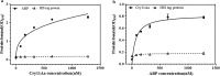 Fig. 7
