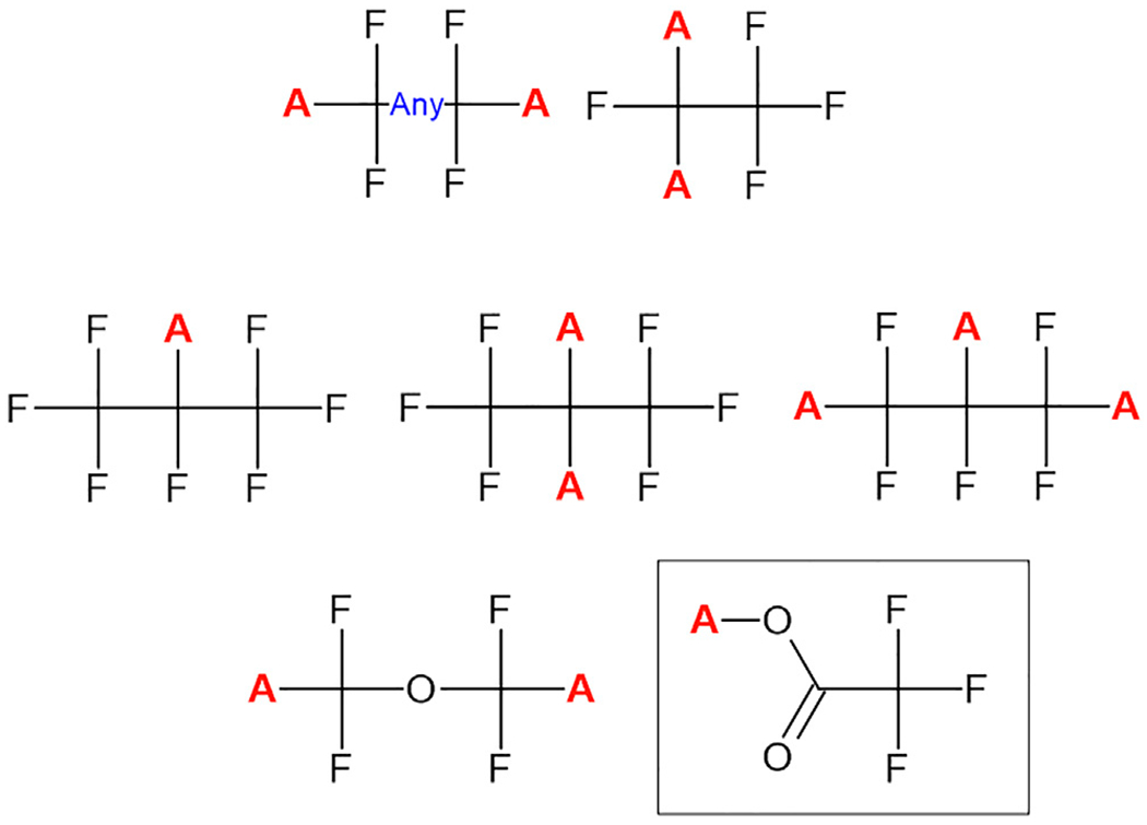 FIGURE 1 |