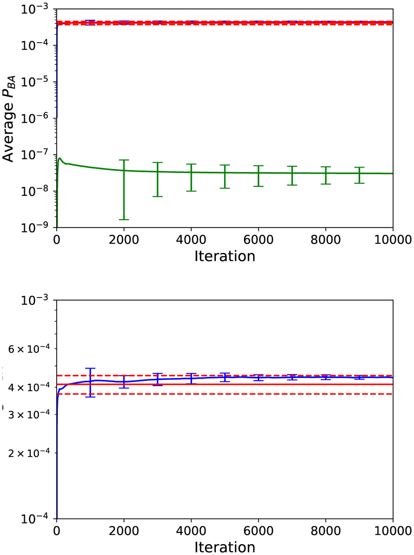 FIG. 3.