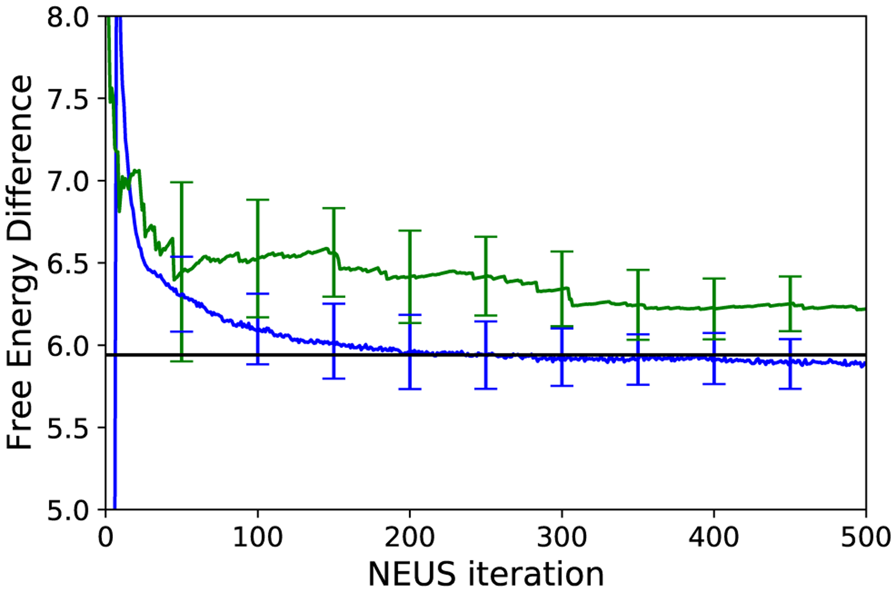 FIG. 7.