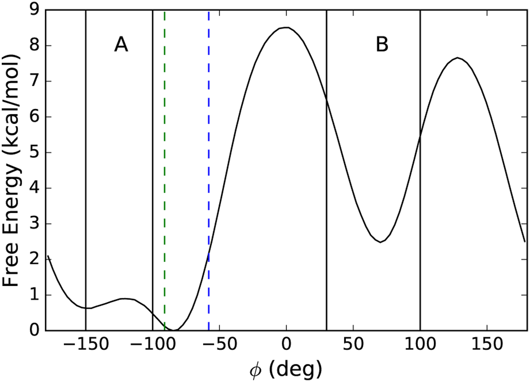 FIG. 2.