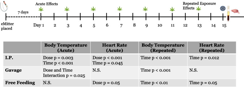 Fig. 9