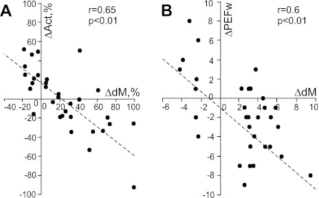 Fig. 10.