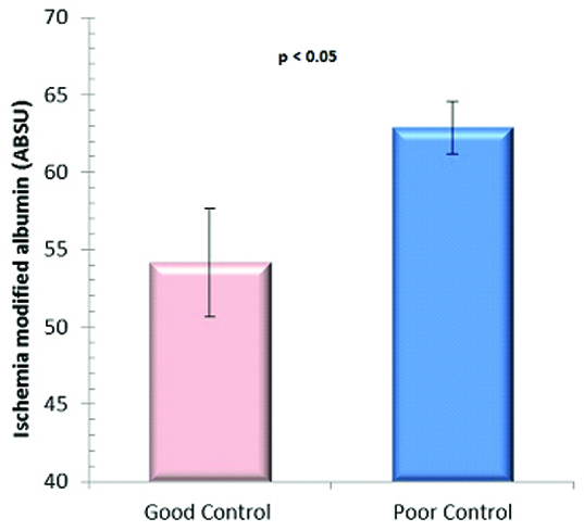 [Table/Fig-2]: