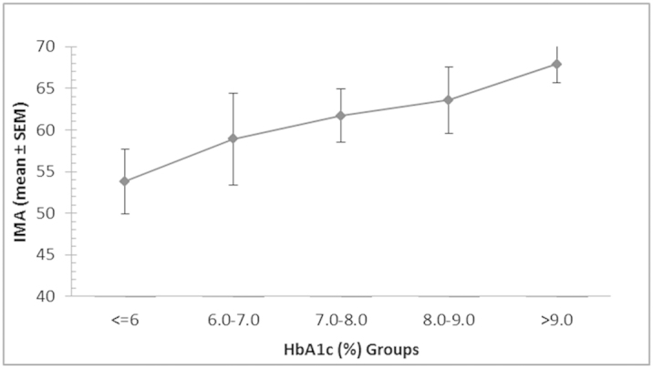 [Table/Fig-3]: