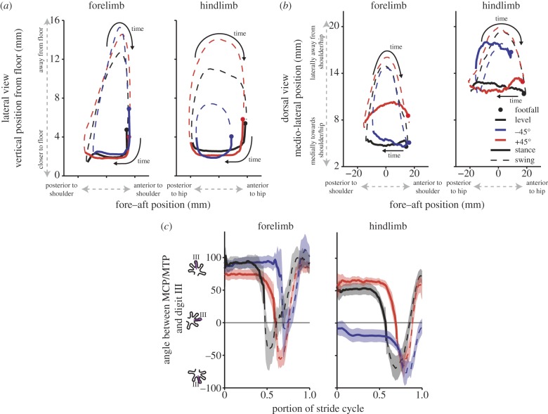 Figure 2.