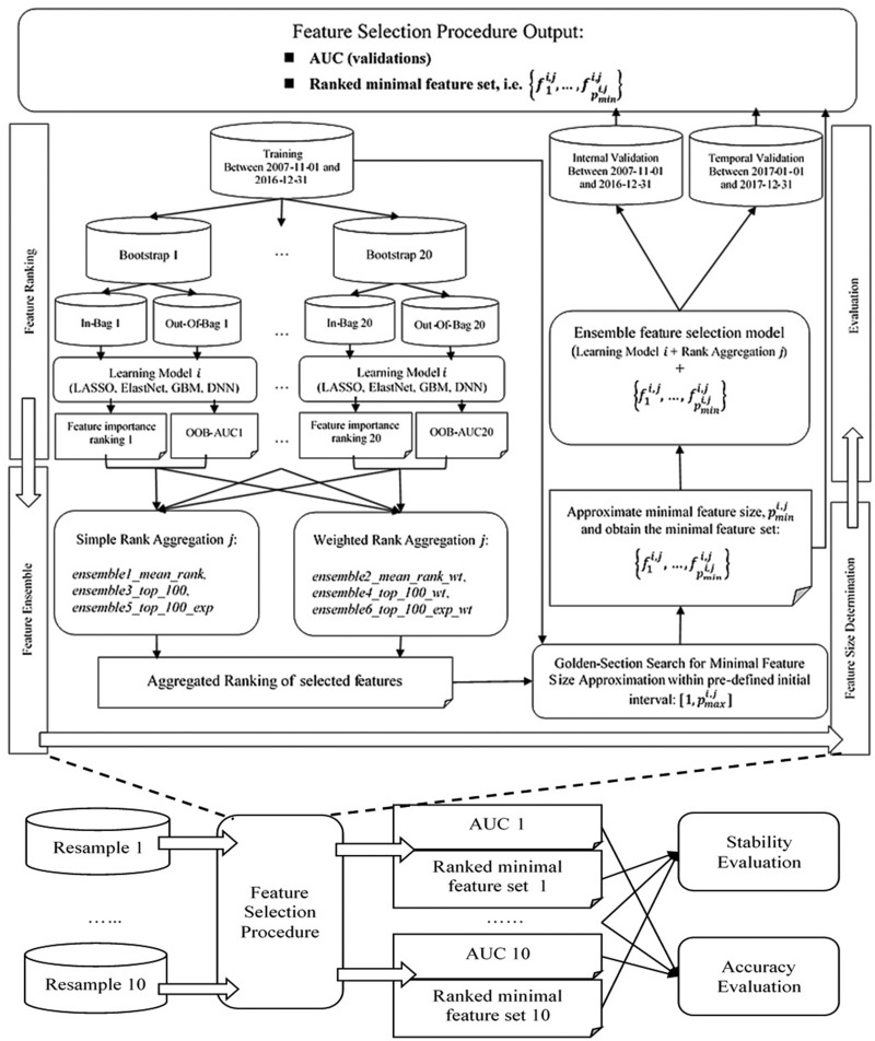 Figure 2.