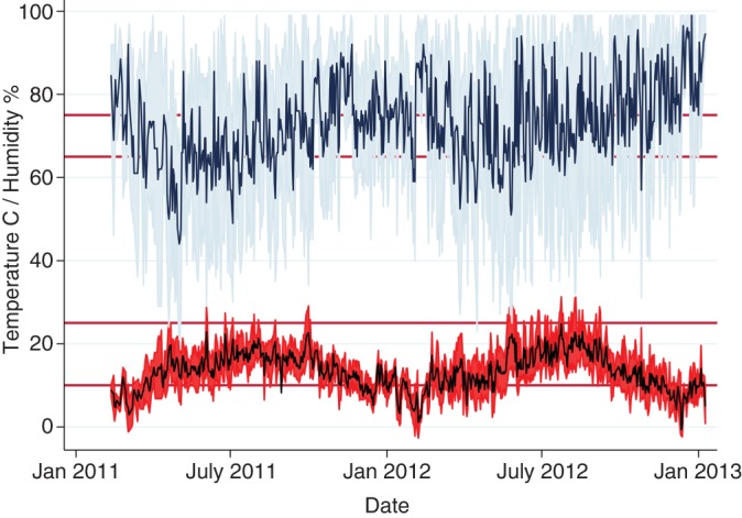 FIG 4: