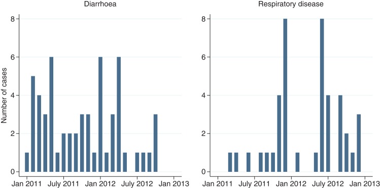 FIG 3: