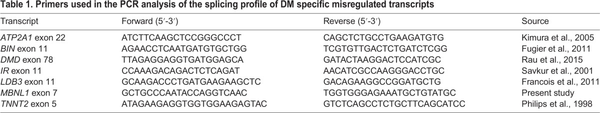 graphic file with name dmm-10-027367-i1.jpg