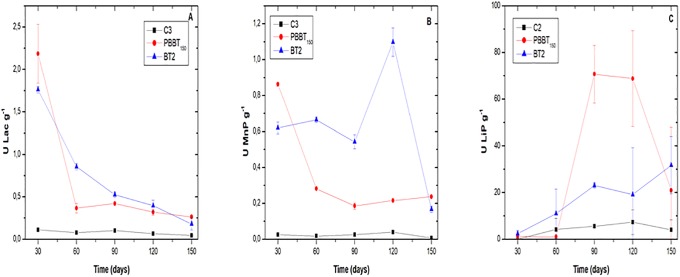 Fig 5