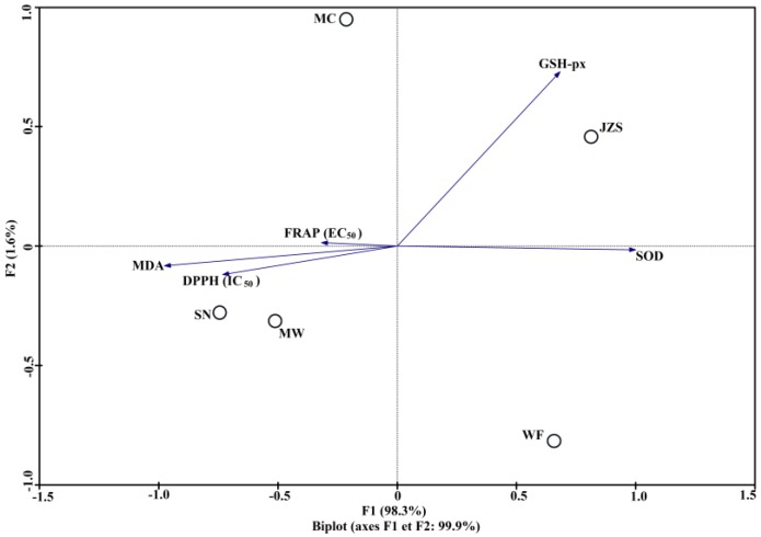 Figure 5