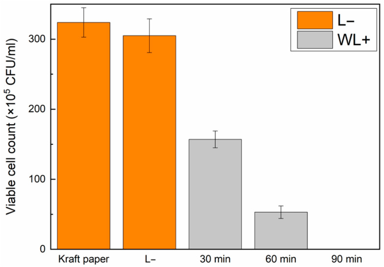 Figure 7