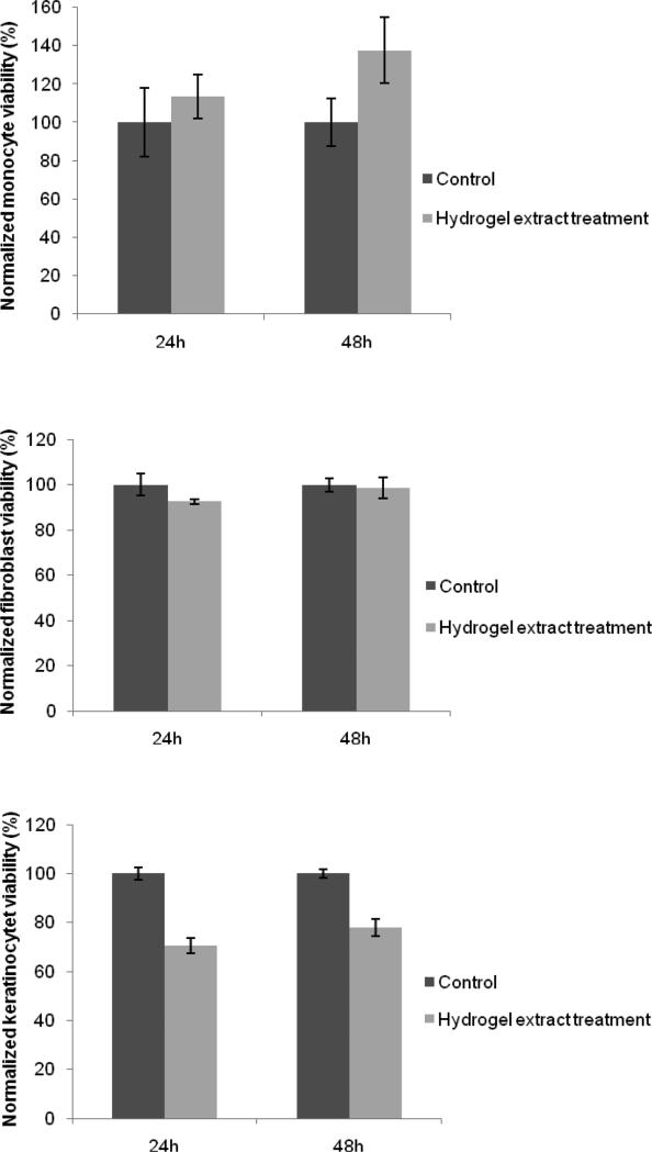 FIGURE 11