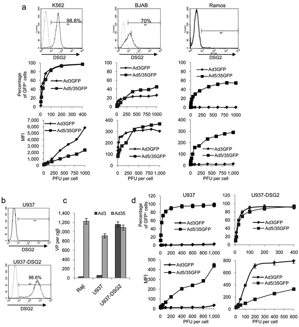 Fig.3