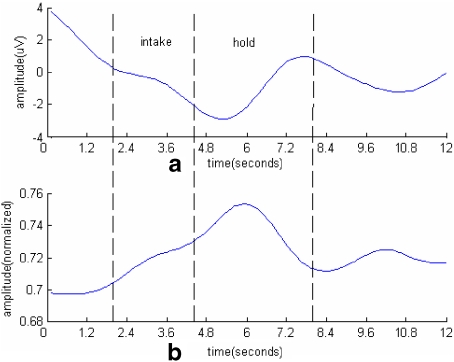 Fig. 4