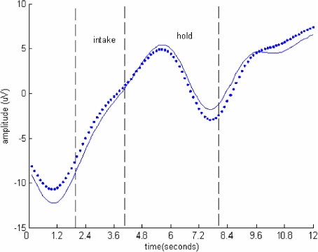 Fig. 2