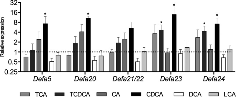 FIG 1