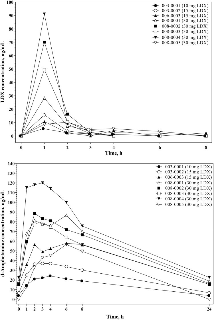 FIG. 3.