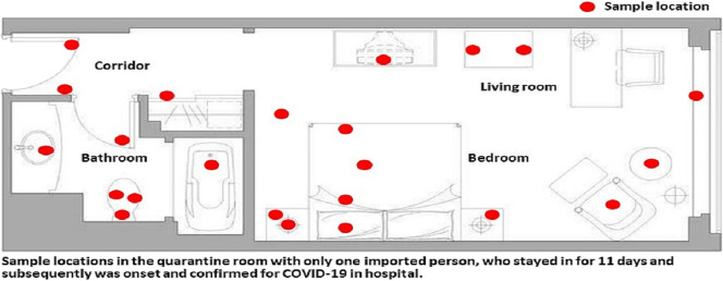 Unlabelled Image