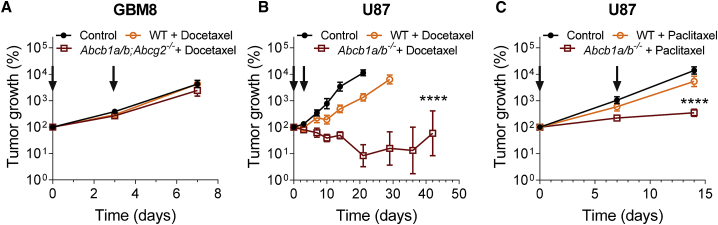 Figure 4