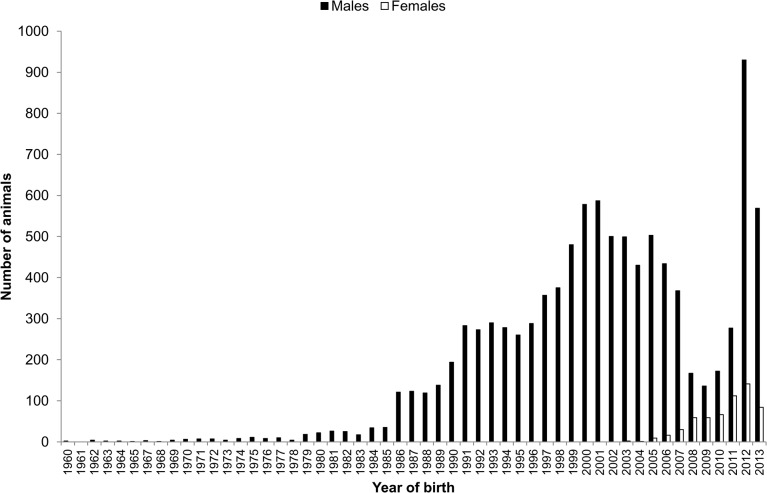 Fig 1