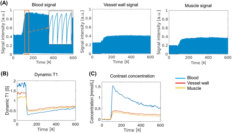 Figure 4: