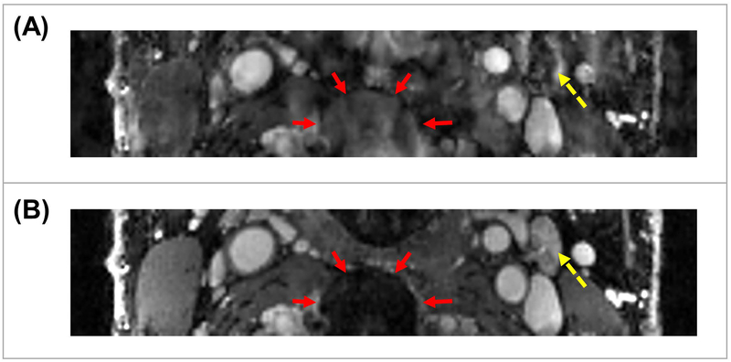 Figure 7: