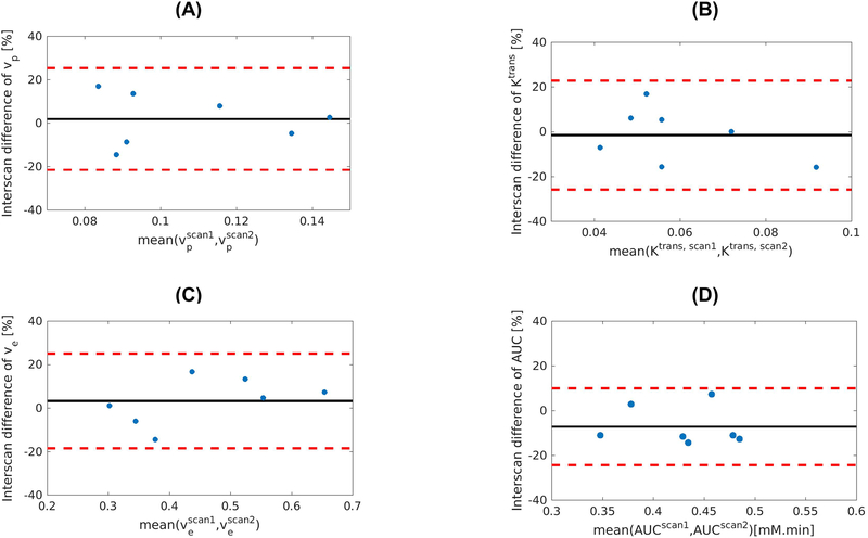 Figure 6: