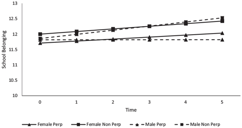 FIGURE 4