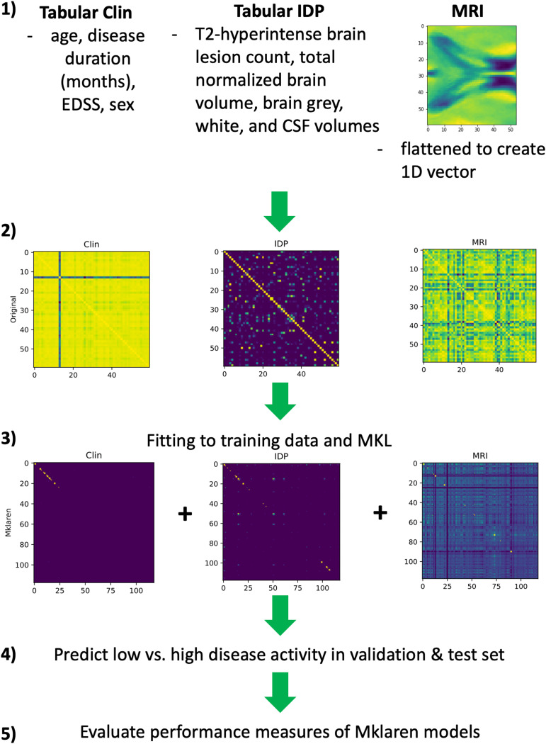 Figure 2.