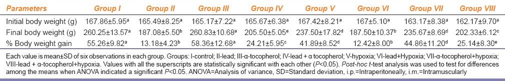 graphic file with name IJPharm-47-285-g001.jpg