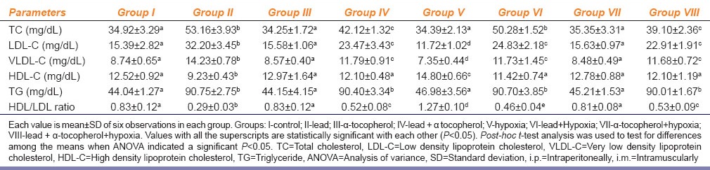 graphic file with name IJPharm-47-285-g002.jpg