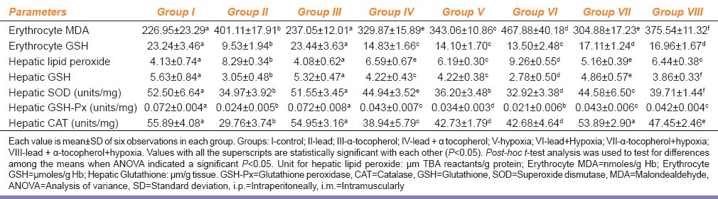 graphic file with name IJPharm-47-285-g003.jpg