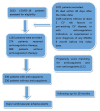 Supplementary figure 1