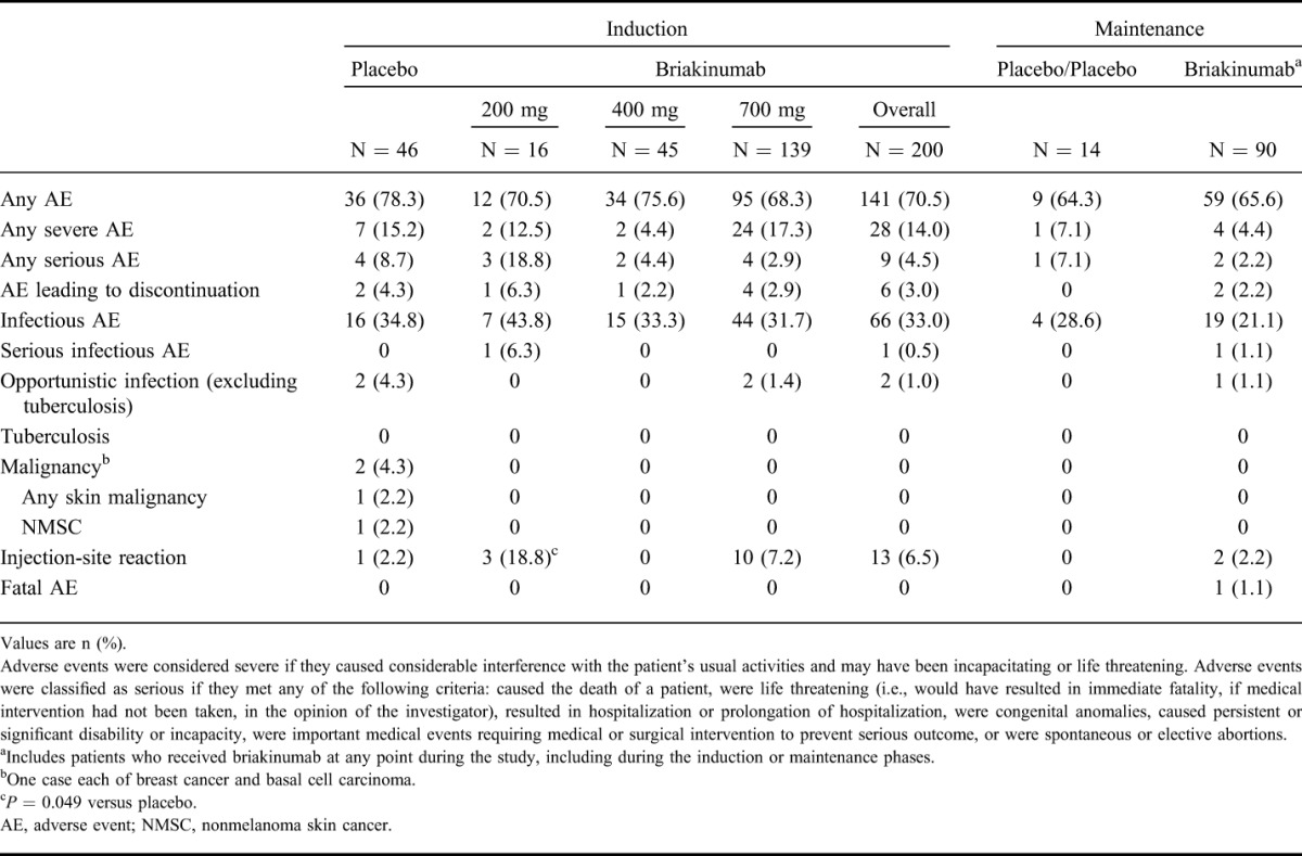 graphic file with name ibd-21-1329-g006.jpg