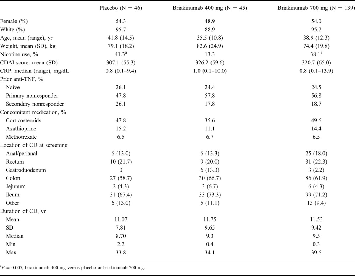 graphic file with name ibd-21-1329-g003.jpg