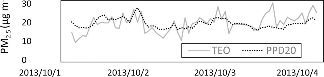 Fig. 5.