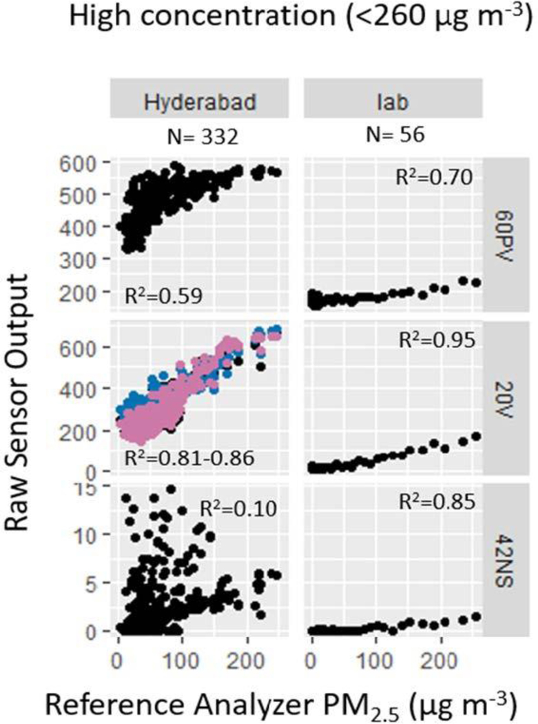 Fig. 10.